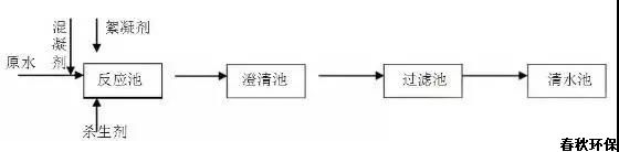 工業(yè)循環(huán)水處理技術(shù)