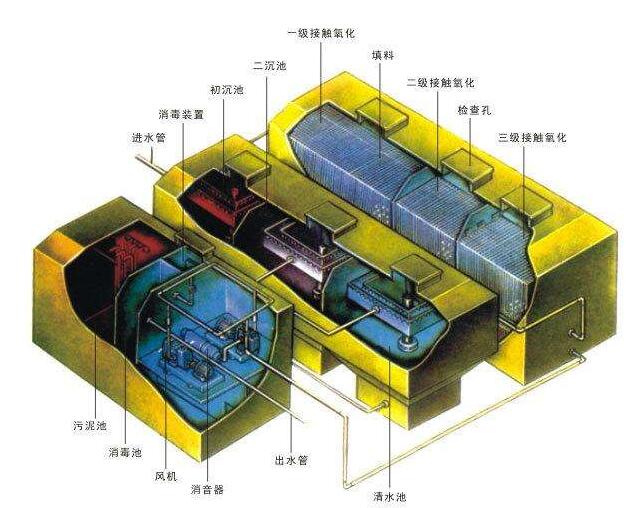 醫療污水處理需要遵循的原則