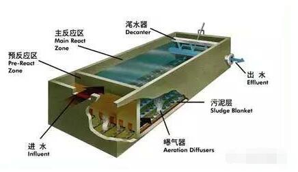 污水處理有哪些步驟