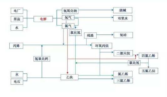 石油化工污水處理的步驟流程