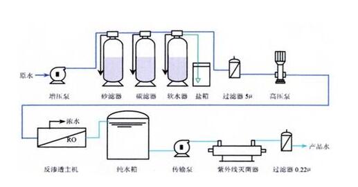 如何讓生活污水處理更有成效