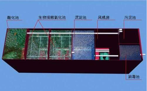 化工污水處理設備的特點(diǎn)和結構