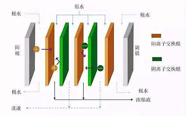 什么是零排放？零排放常用處理技術(shù)的介紹