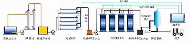 什么是零排放？零排放常用處理技術(shù)的介紹