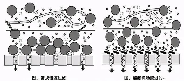 什么是零排放？零排放常用處理技術(shù)的介紹