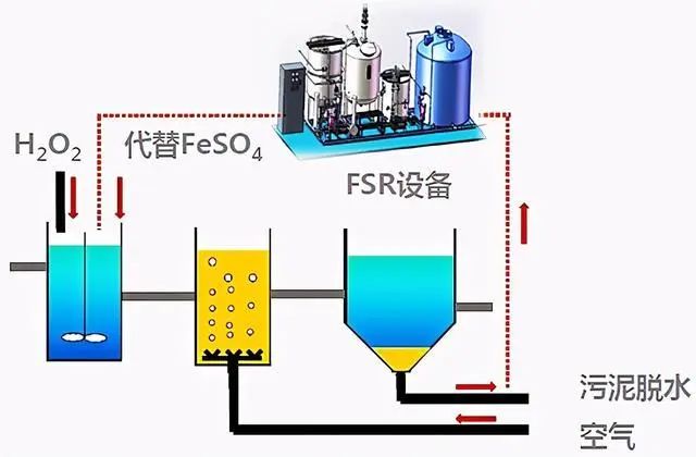 什么是零排放？零排放常用處理技術(shù)的介紹