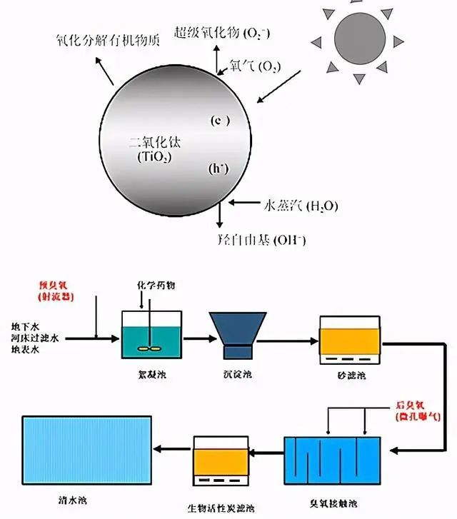 什么是零排放？零排放常用處理技術(shù)的介紹