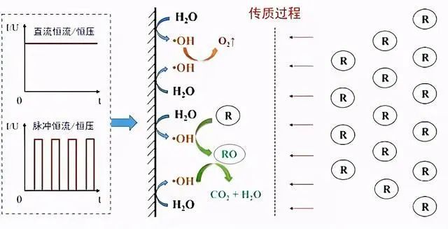 什么是零排放？零排放常用處理技術(shù)的介紹