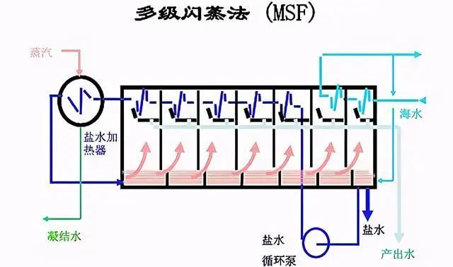 什么是零排放？零排放常用處理技術(shù)的介紹