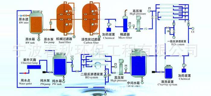 工業(yè)化工廢水處理設備一體化中水回用污水處理設備