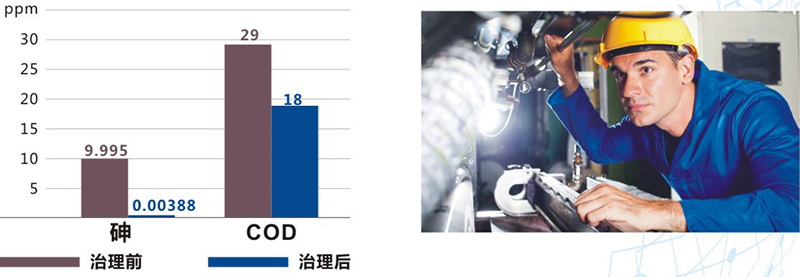 光電業(yè)廢水處理方案